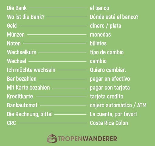 Geld auf Spanisch übersetzt